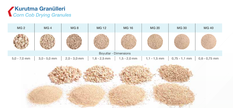 Kurutma Granülleri
